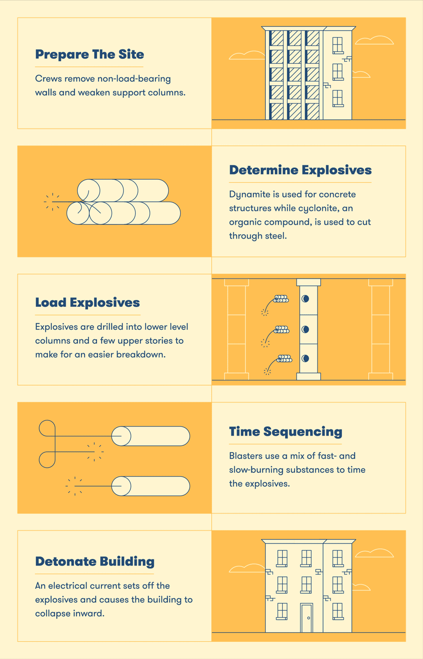 Demolishing a Building How It Works [Full Guide] BigRentz