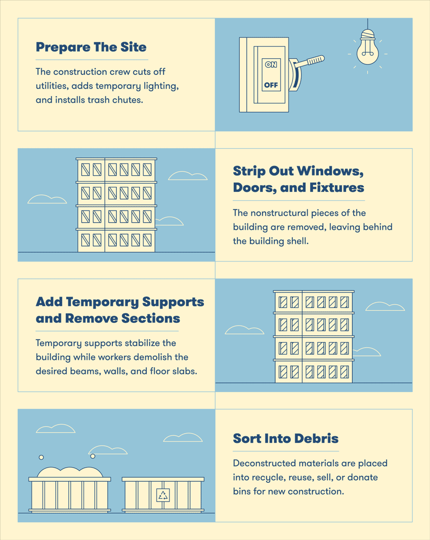 Demolishing a Building How It Works [Full Guide] BigRentz