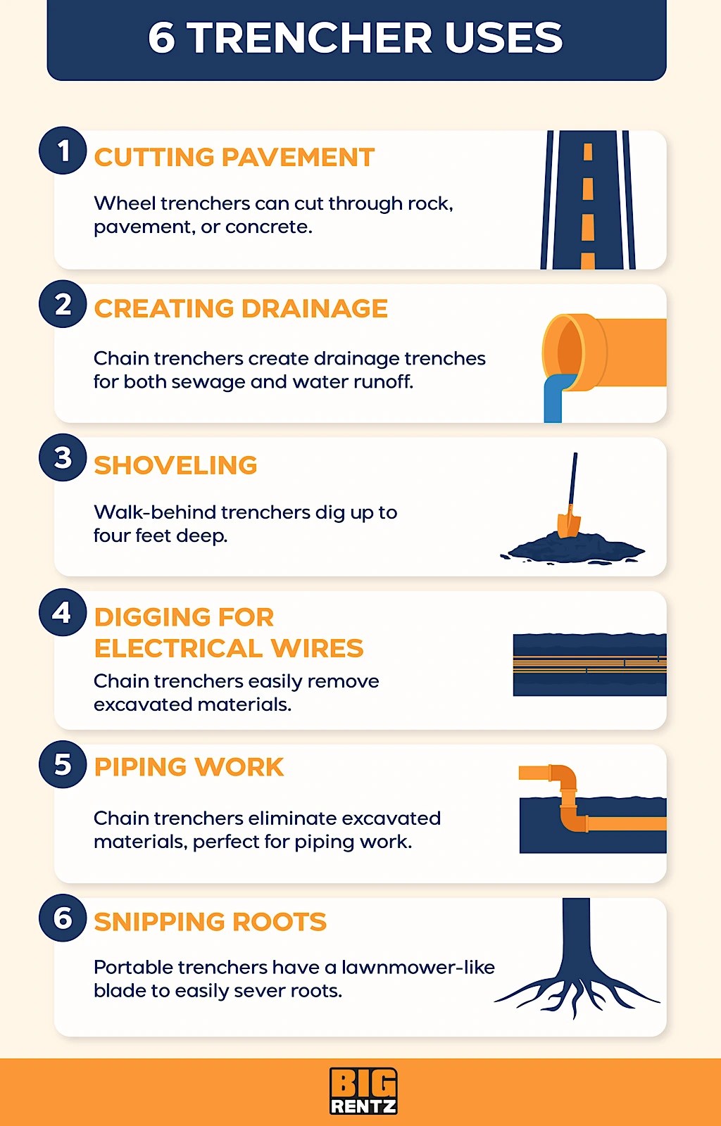 What is a Trencher? 6 Common Uses BigRentz