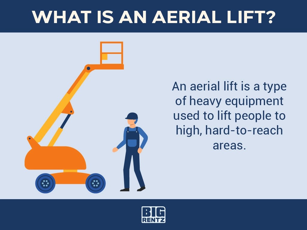 What Is An Aerial Lift? Uses and Types Explained BigRentz