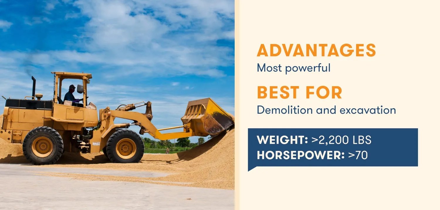 What Is a Skid Steer? BigRentz