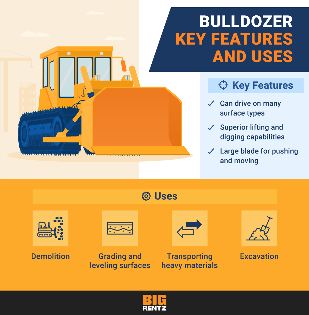 Types of Loaders Which is Best for Your Job? BigRentz