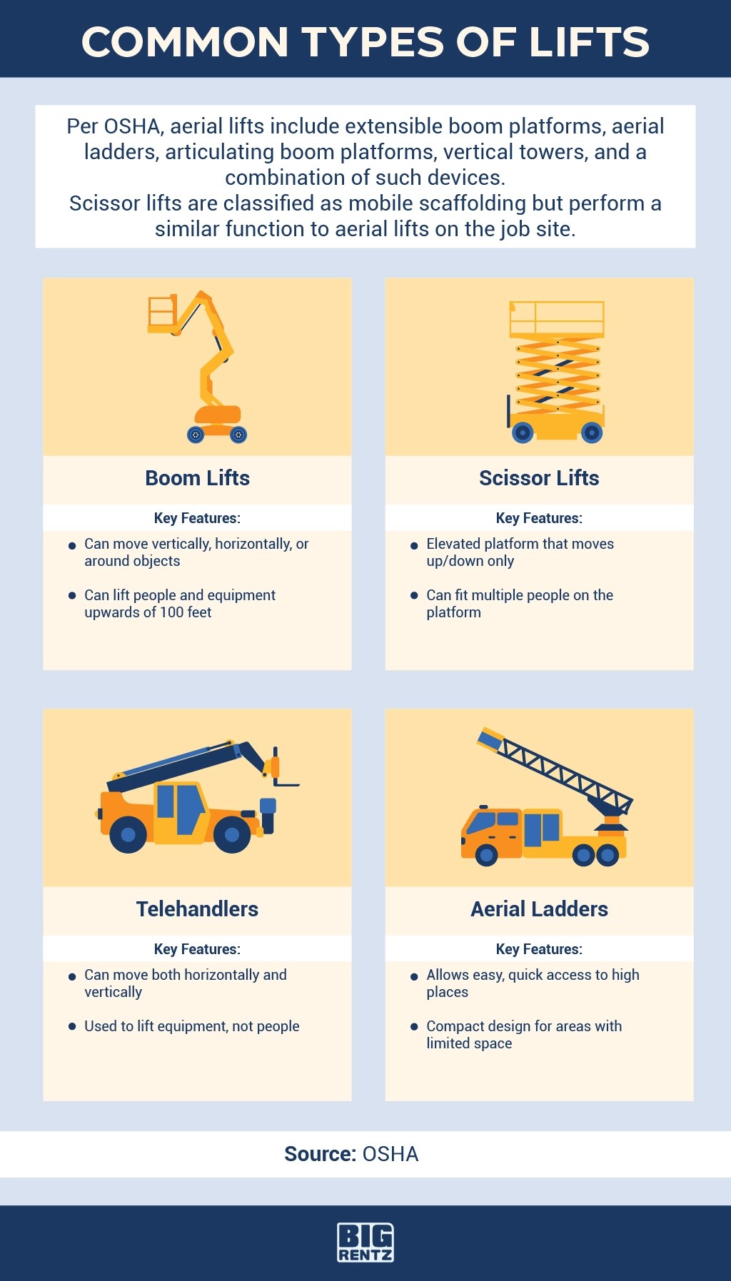 What Is An Aerial Lift? Uses and Types Explained BigRentz