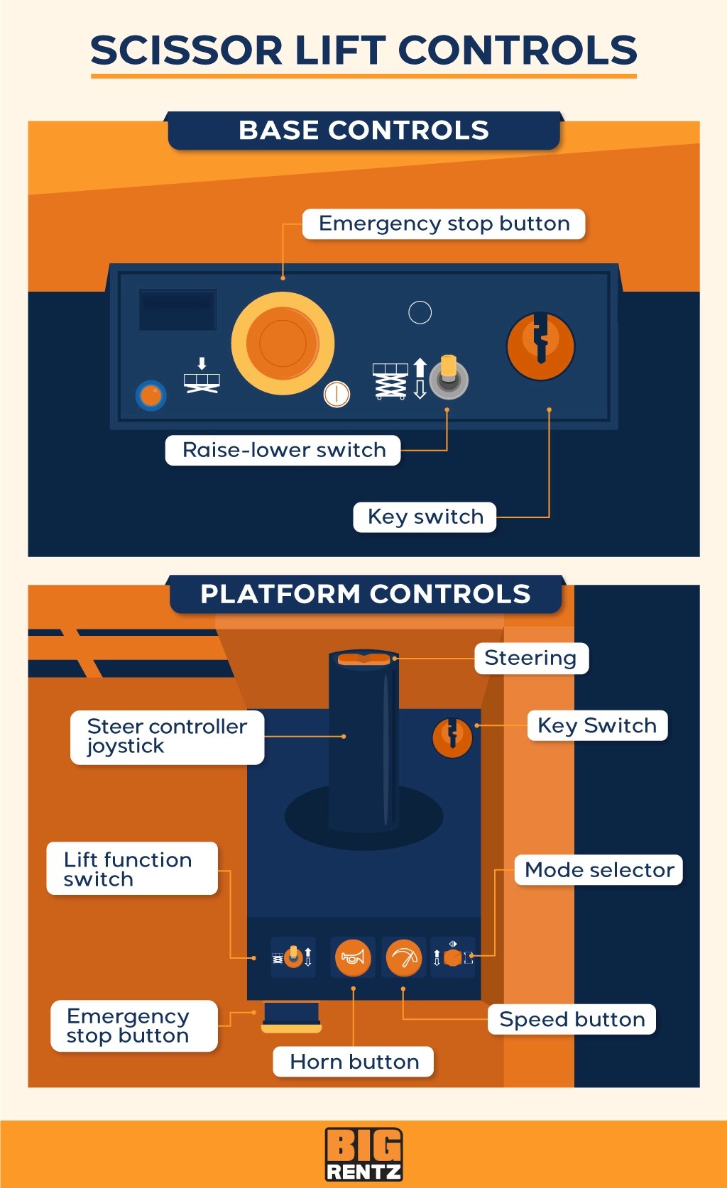 How To Operate a Scissor Lift BigRentz