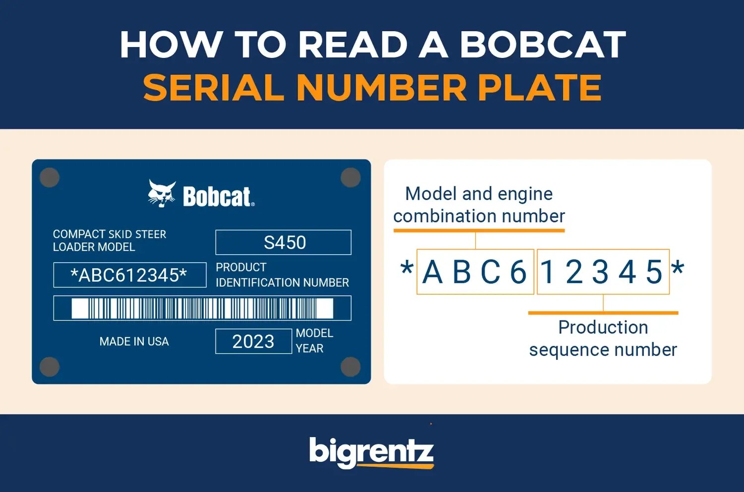 How to Look Up Your Bobcat Serial Number & Year Bigrentz