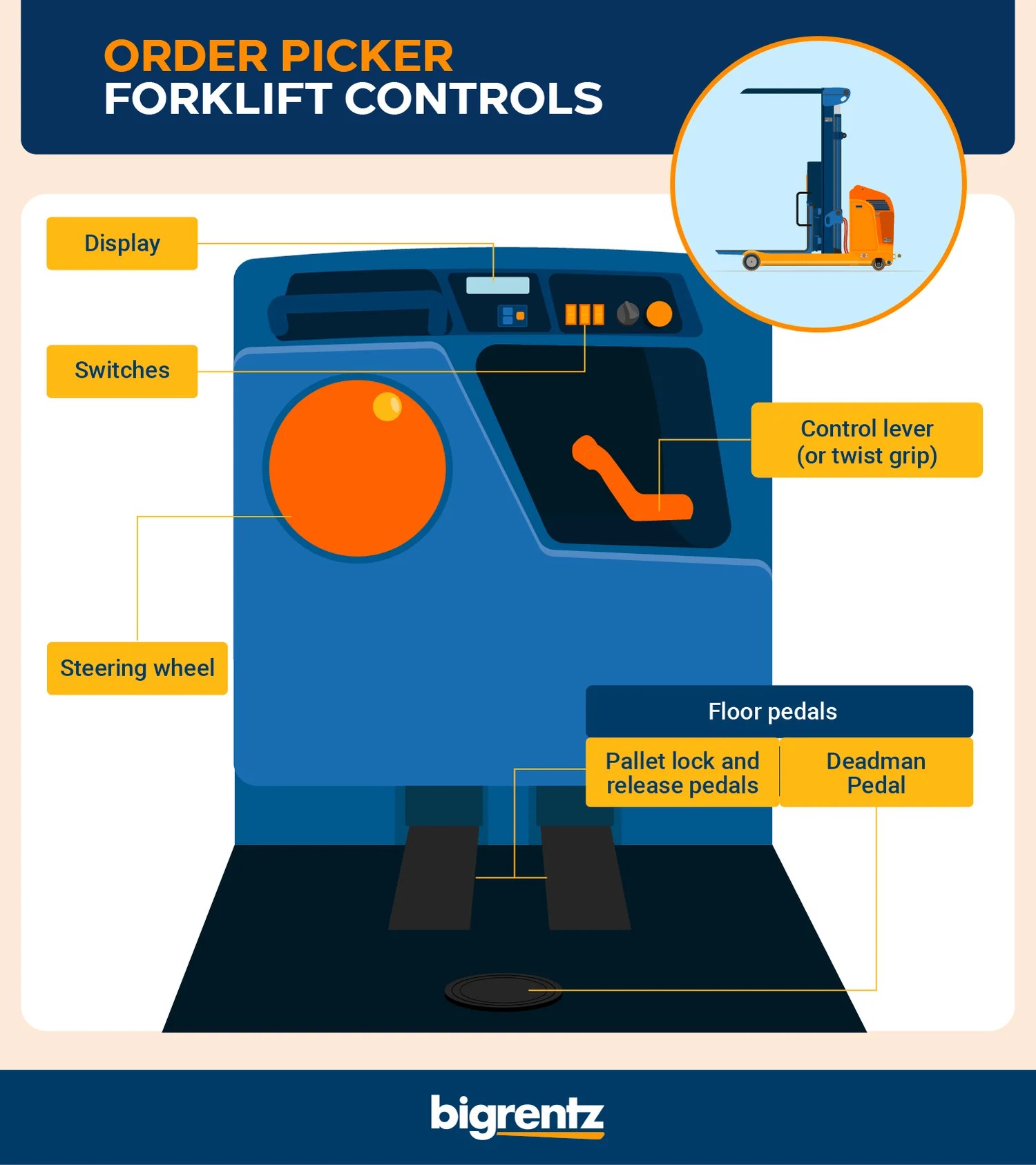 Understanding Forklift Controls for 3 Types of Forklifts Bigrentz