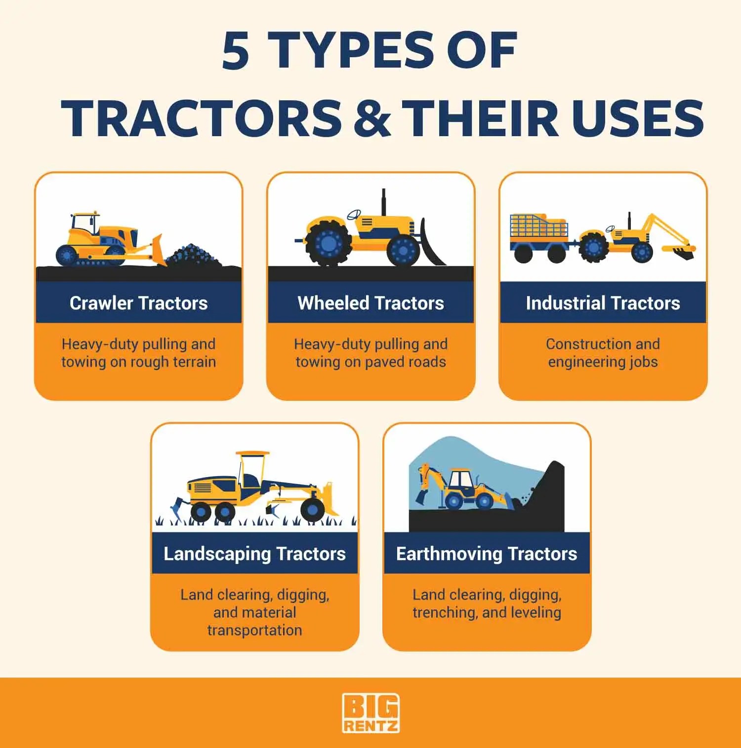 What Do Tractors Do? Uses in Construction & Agriculture BigRentz