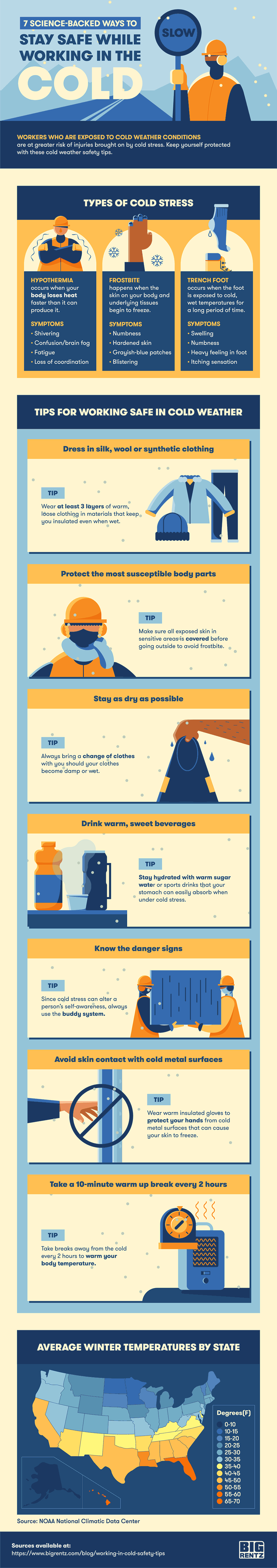 7 ScienceBacked Ways to Stay Safe While Working in the Cold BigRentz