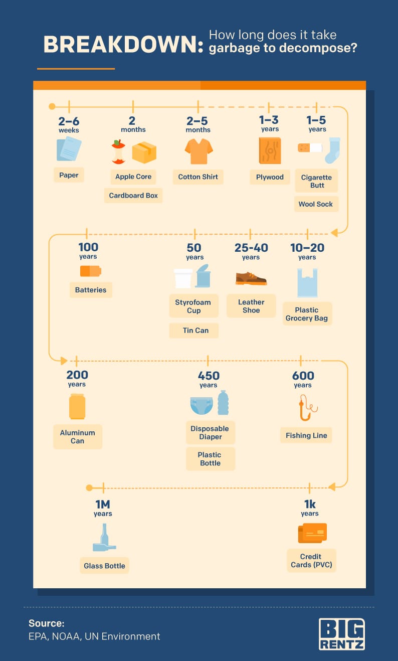 American Wasteland Which States Produce the Most Trash? BigRentz
