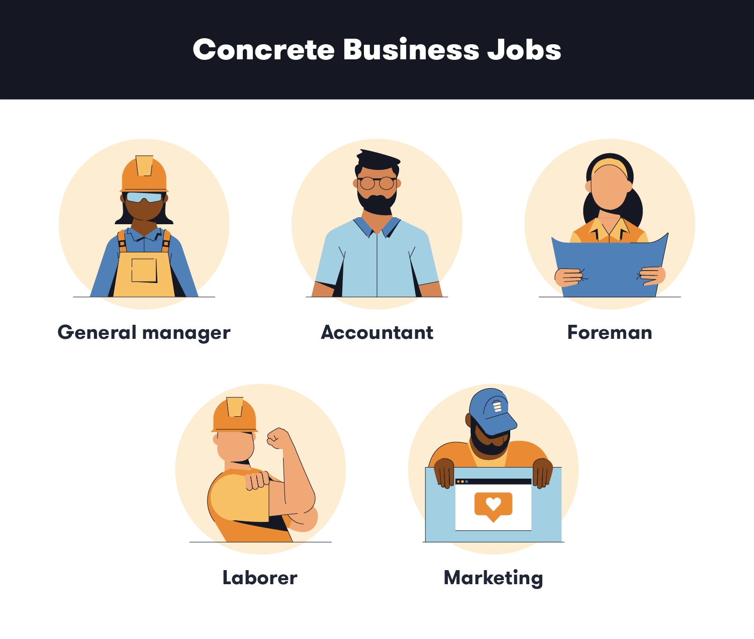 How to Start a Concrete Business in 12 Steps Masonary & Concrete