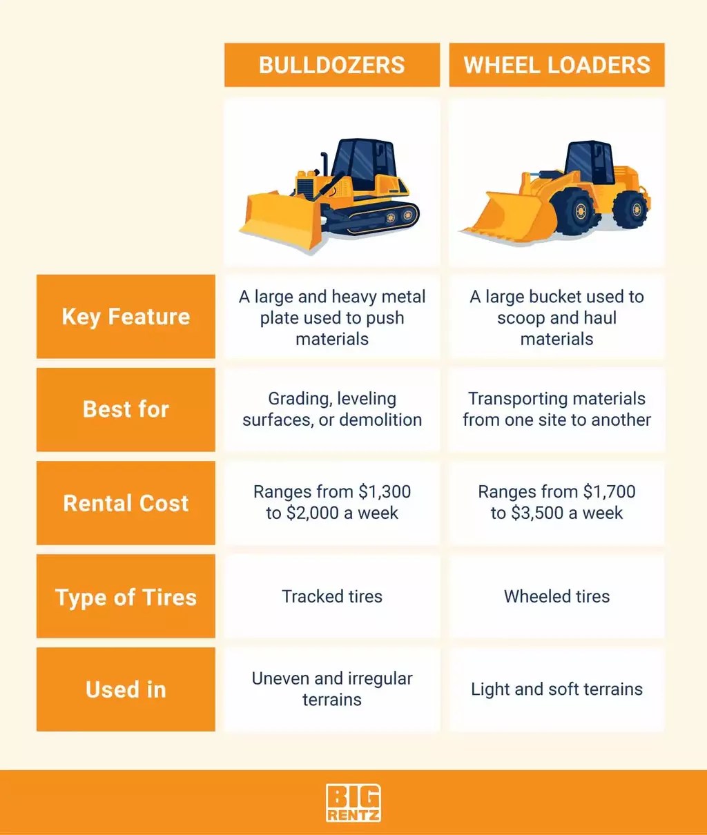 What Are The Different Types Of Loaders, And How Are They Used