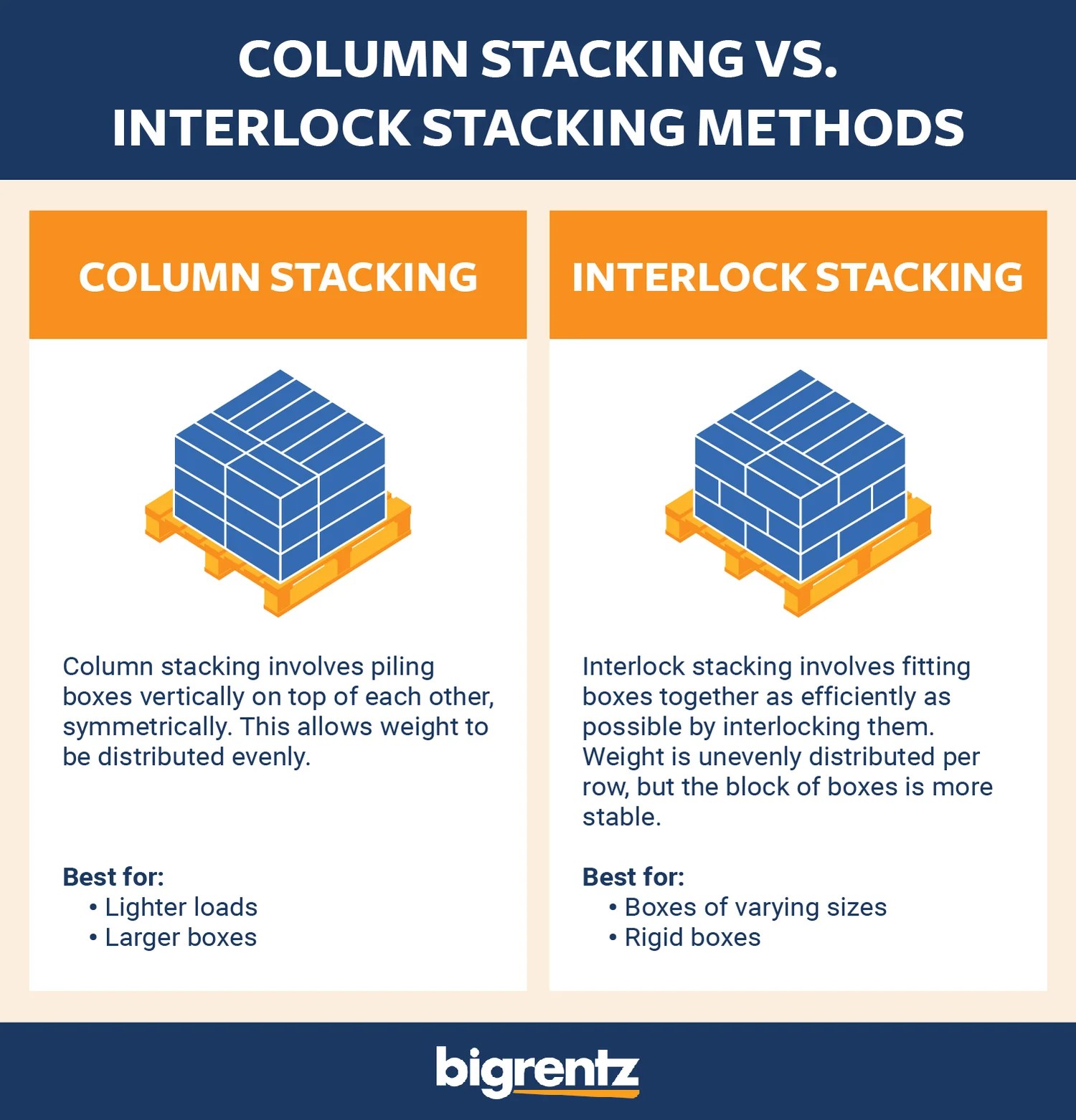 How To Stack Pallets Safety Tips and Patterns BigRentz