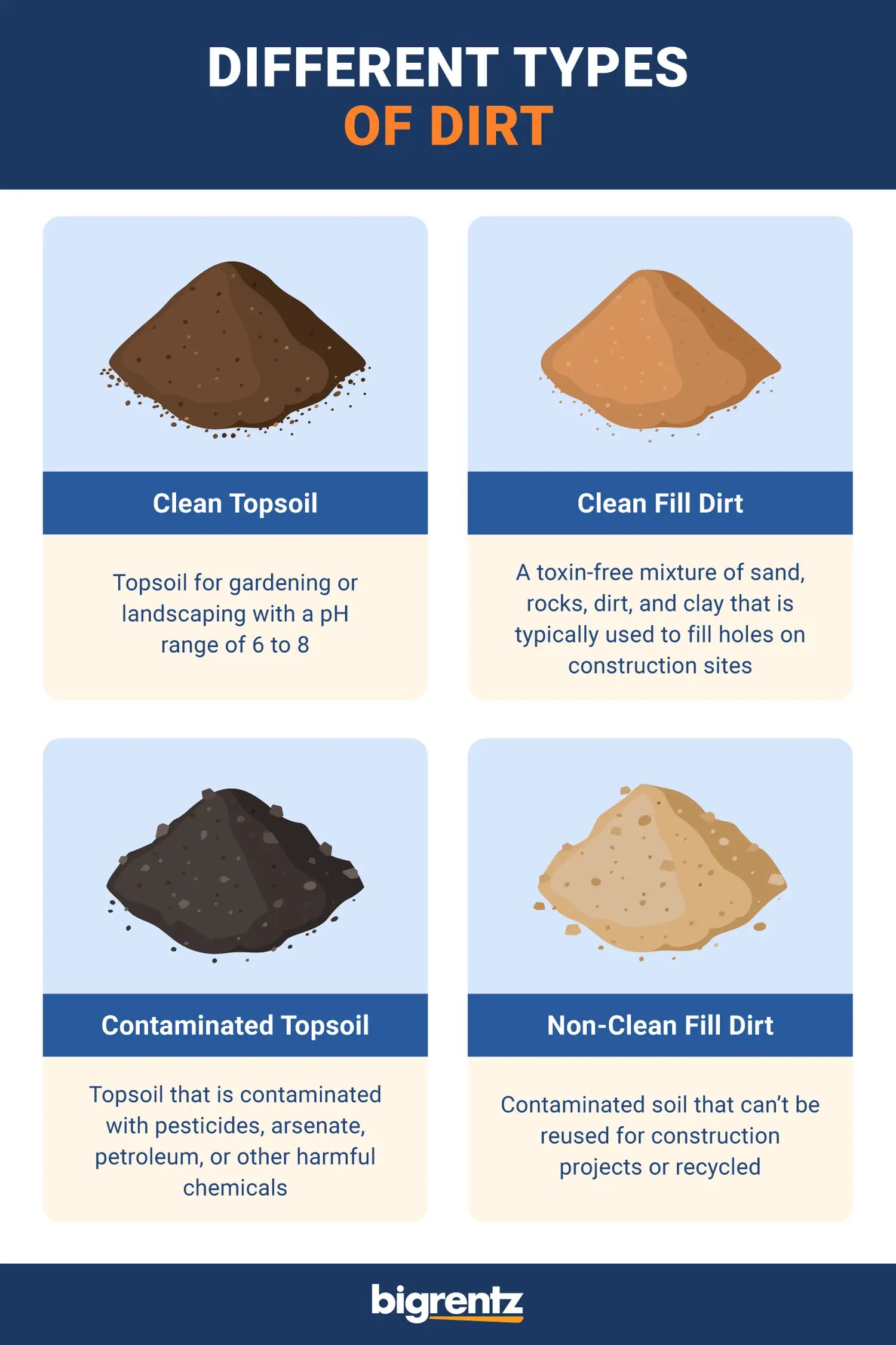 How to Dispose of Dirt 6 Methods & Considerations Bigrentz