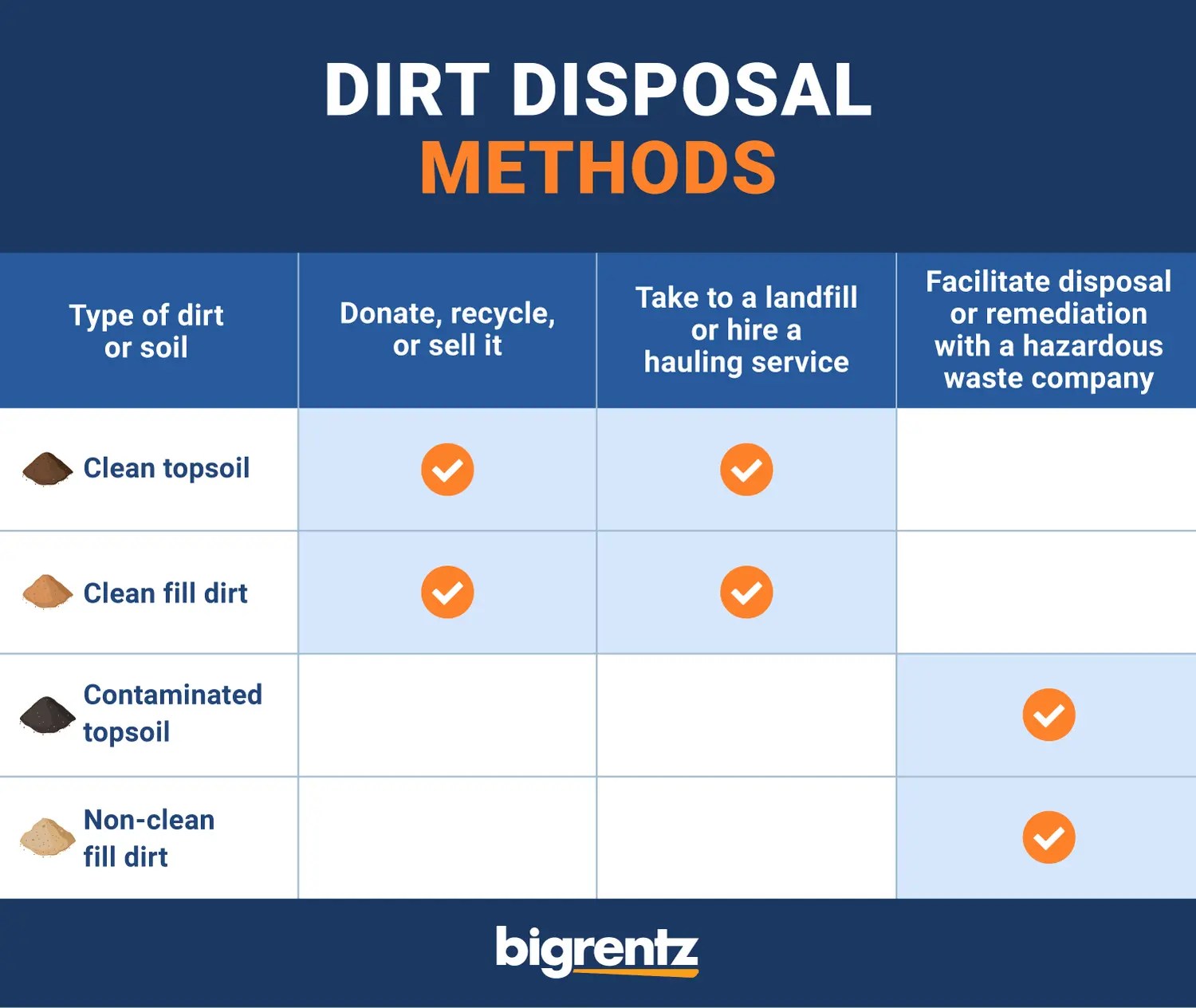 How to Dispose of Dirt 6 Methods & Considerations Bigrentz
