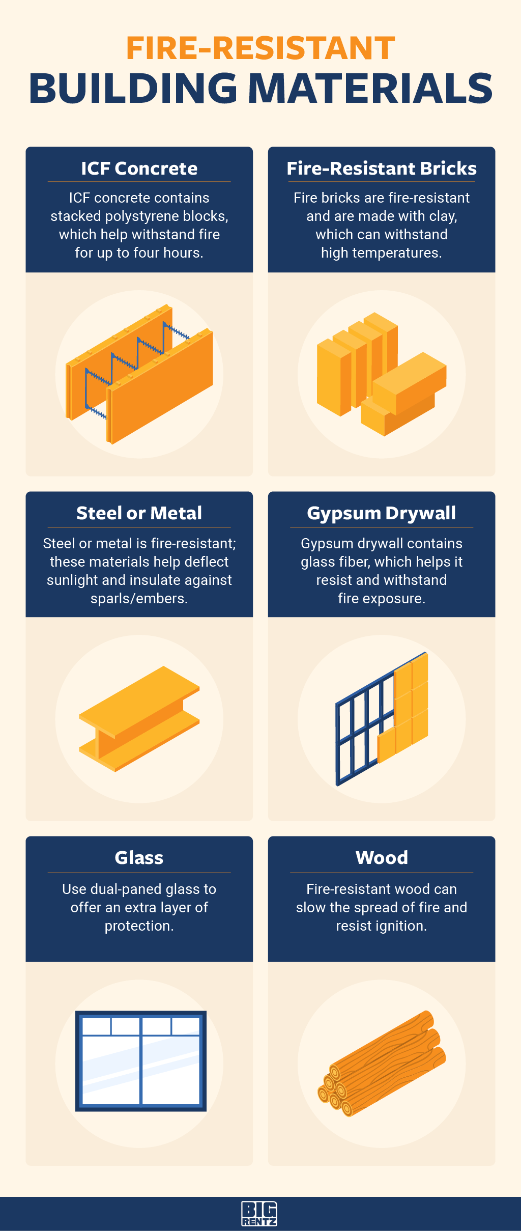 How To Construct and Prepare Buildings in Wildfire Zones BigRentz