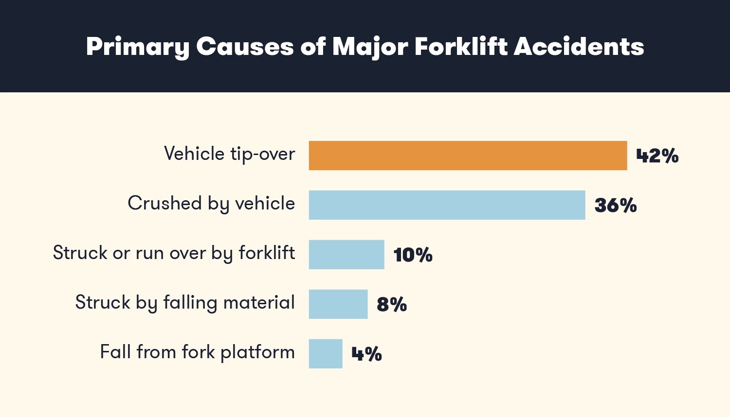 Forklift Safety Jhuthi's Enterprises Ltd