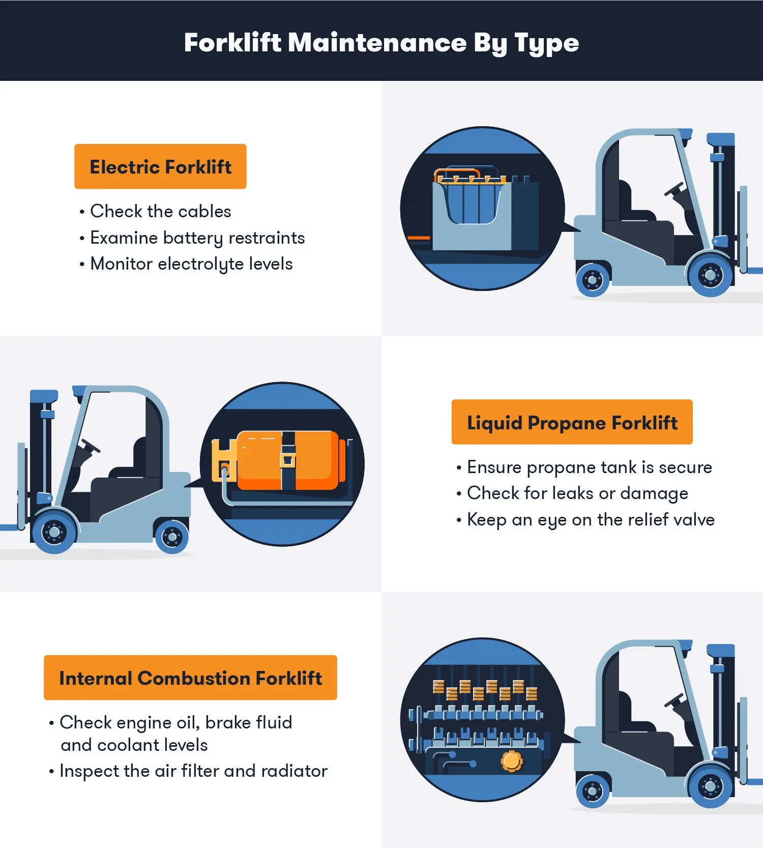 Forklift Maintenance 101 Benefits, Frequency and Cost BigRentz
