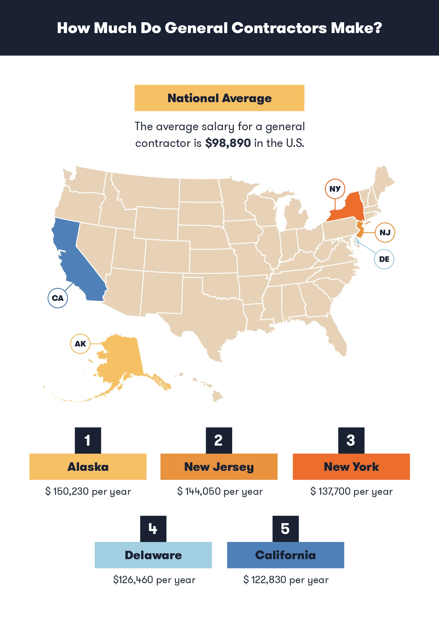 How To a General Contractor The Complete Guide BigRentz