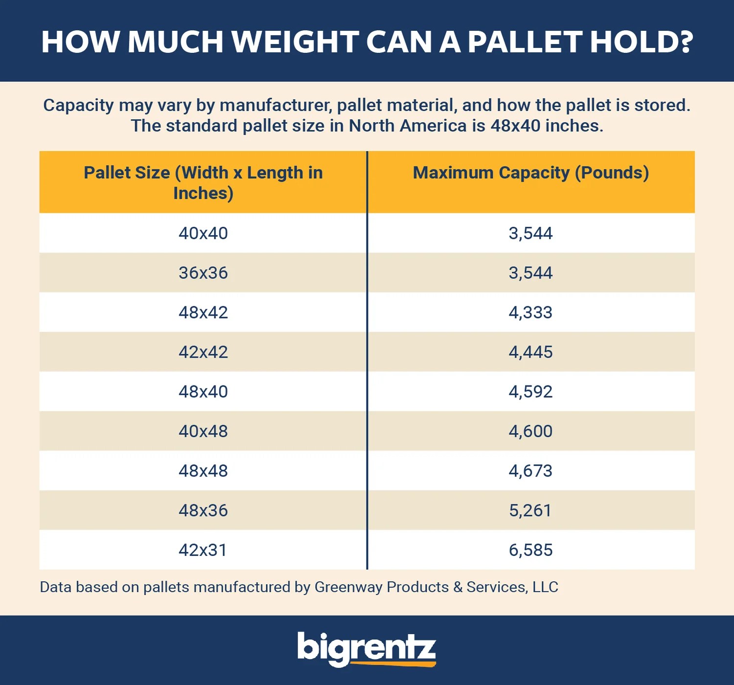 How To Stack Pallets Safety Tips and Patterns BigRentz