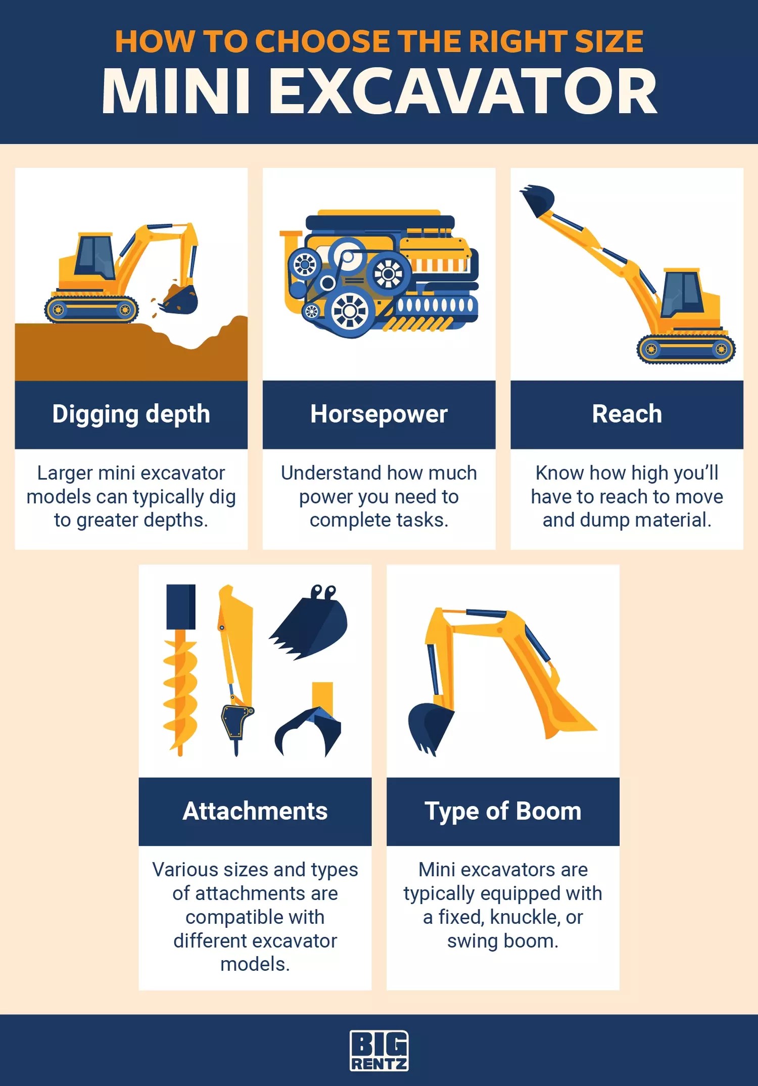 How Much Does a Mini Excavator Weigh? BigRentz