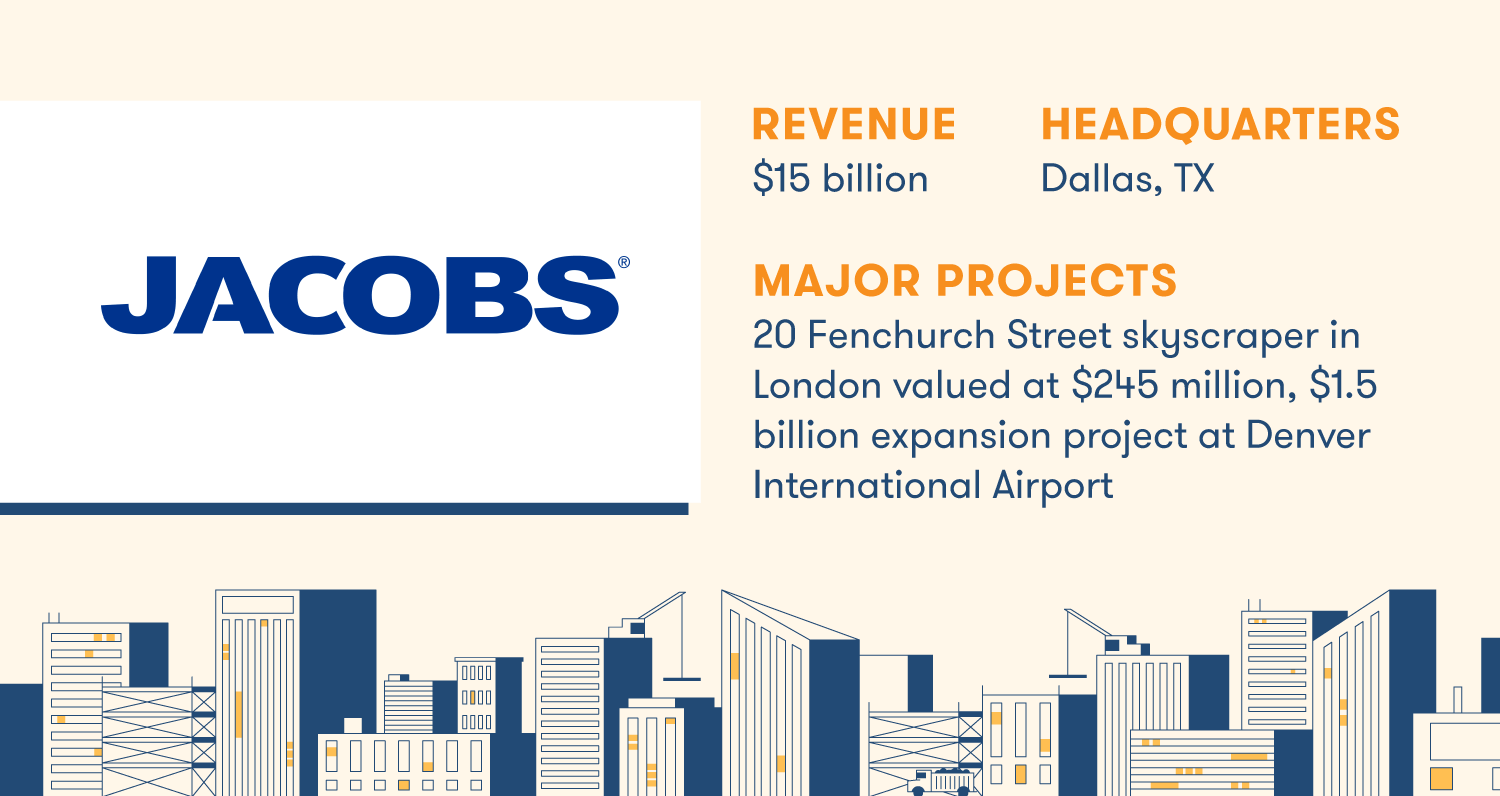 17 Top Construction Companies Shaking Up the Industry BigRentz