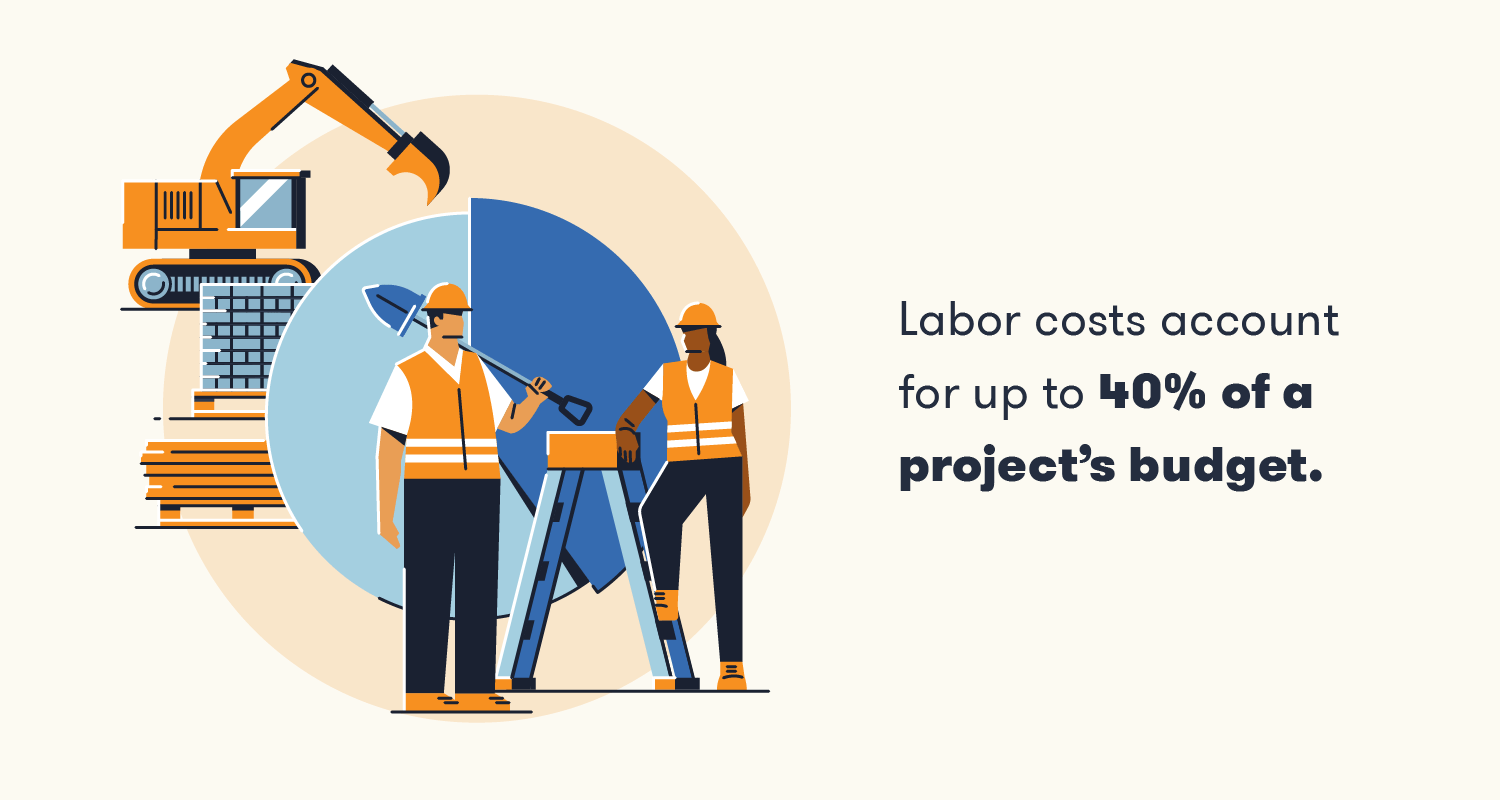 2023 Commercial Construction Cost Per Square Foot in the US