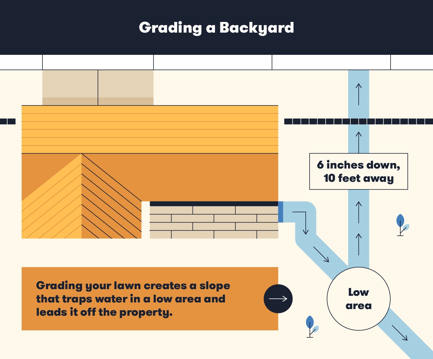 How to level a Yard in 10 Easy Steps BigRentz