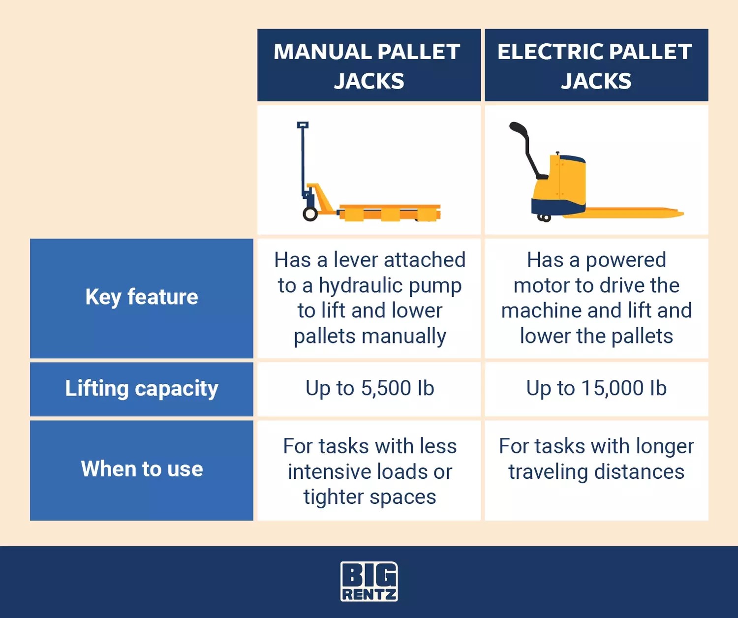 What is a Pallet Jack? Common Types & Uses BigRentz