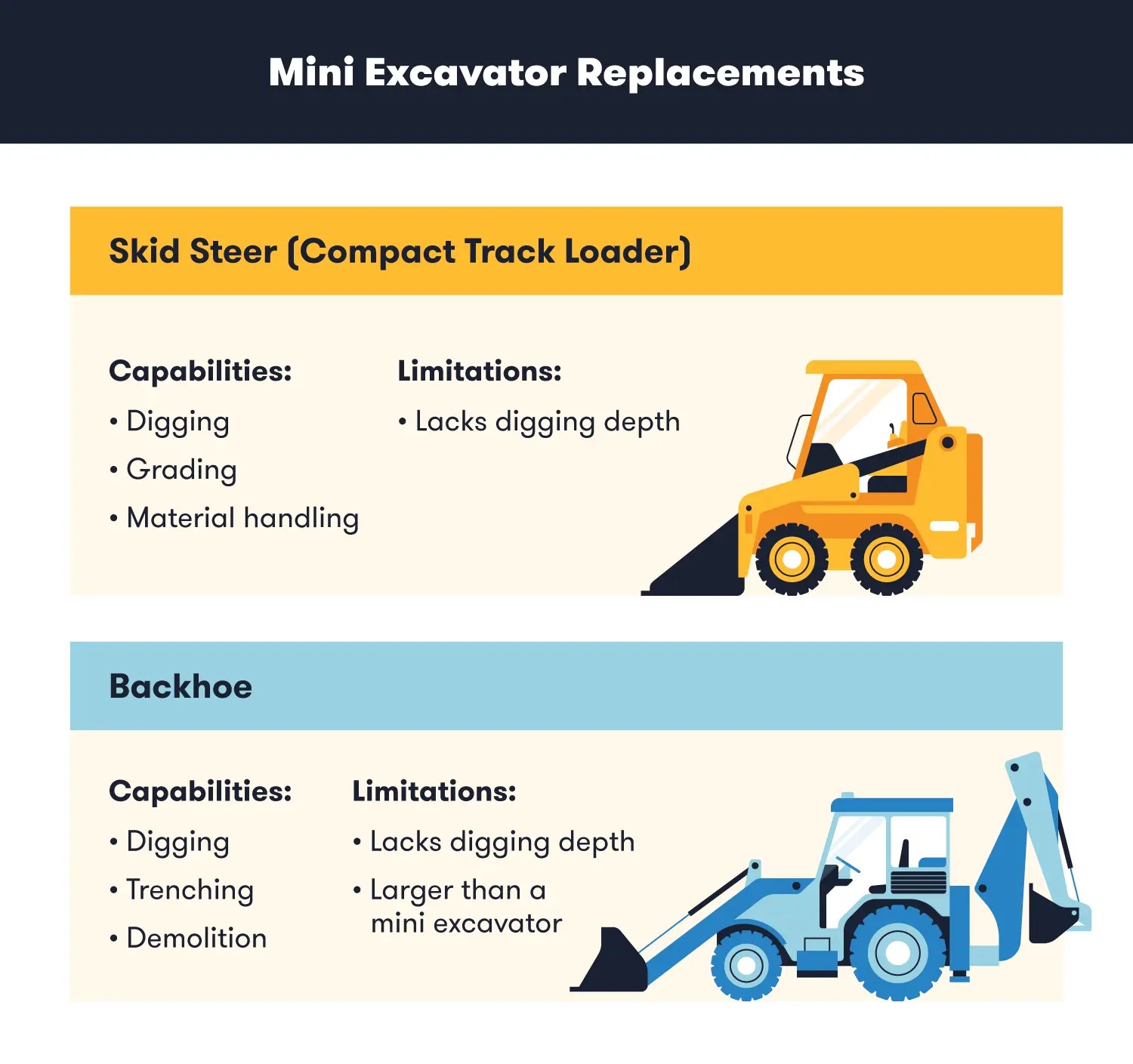 Mini Excavator Sizes: Choosing the Right Size | BigRentz