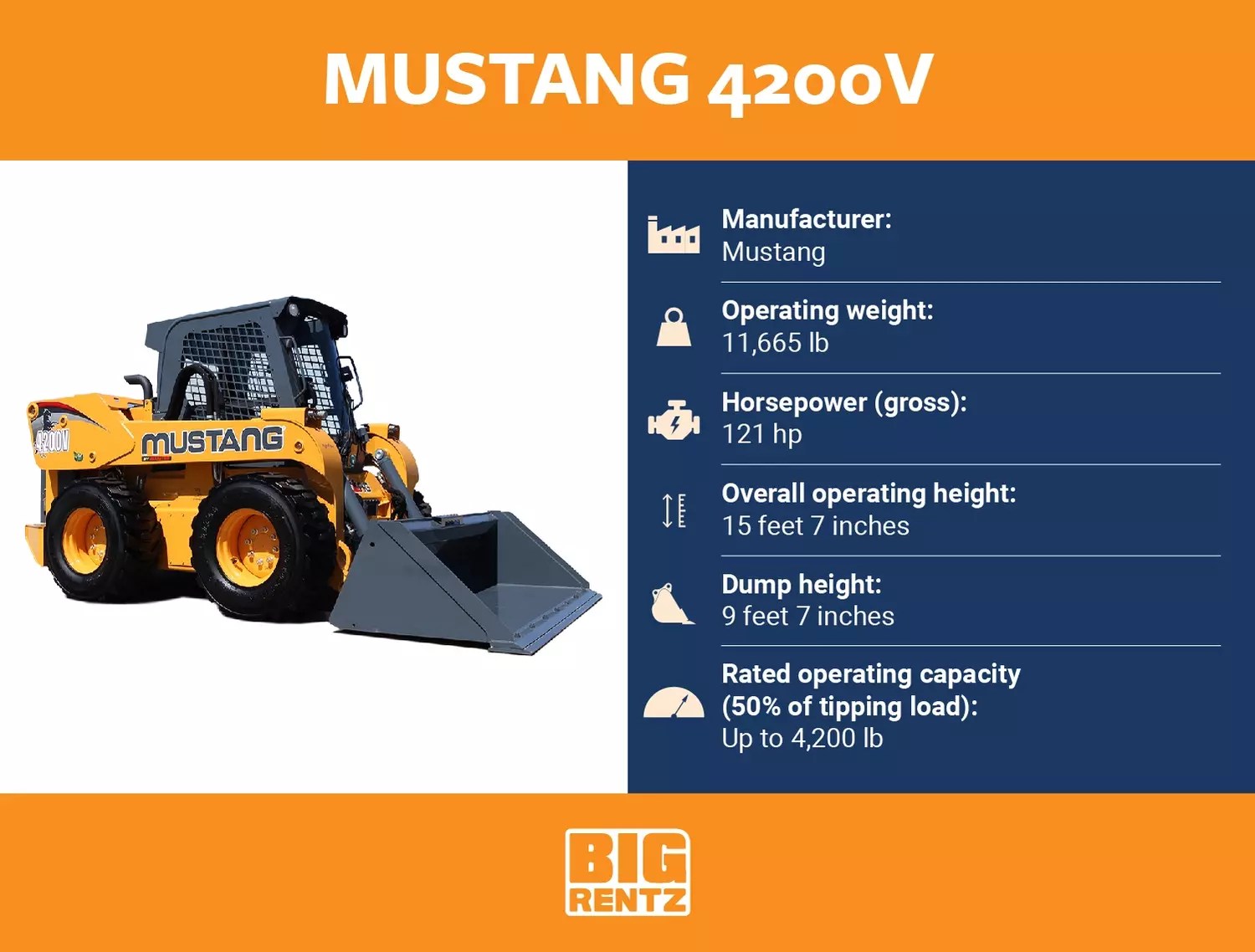 The 9 Biggest Skid Steers by Operating Weight BigRentz