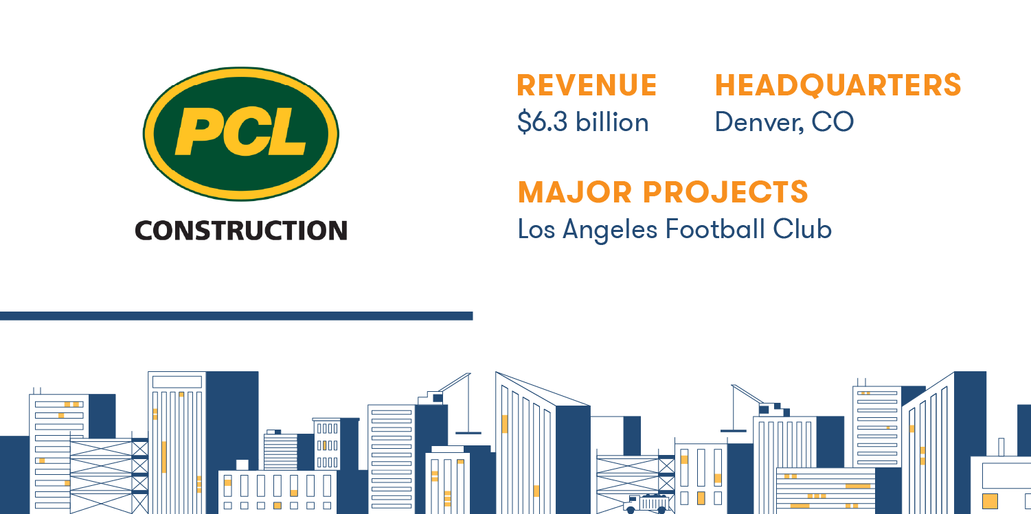 31 Top Commercial Construction Companies To Watch in 2024 BigRentz