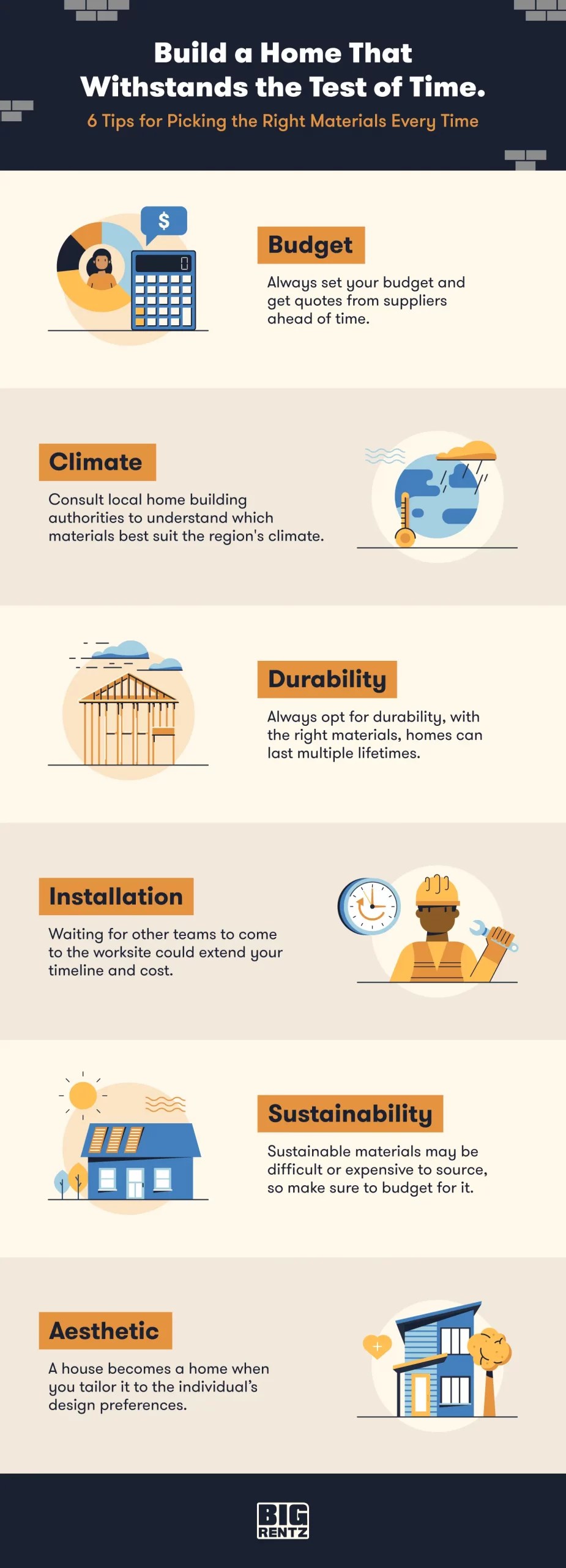 Best Materials To Build a House Full Guide BigRentz