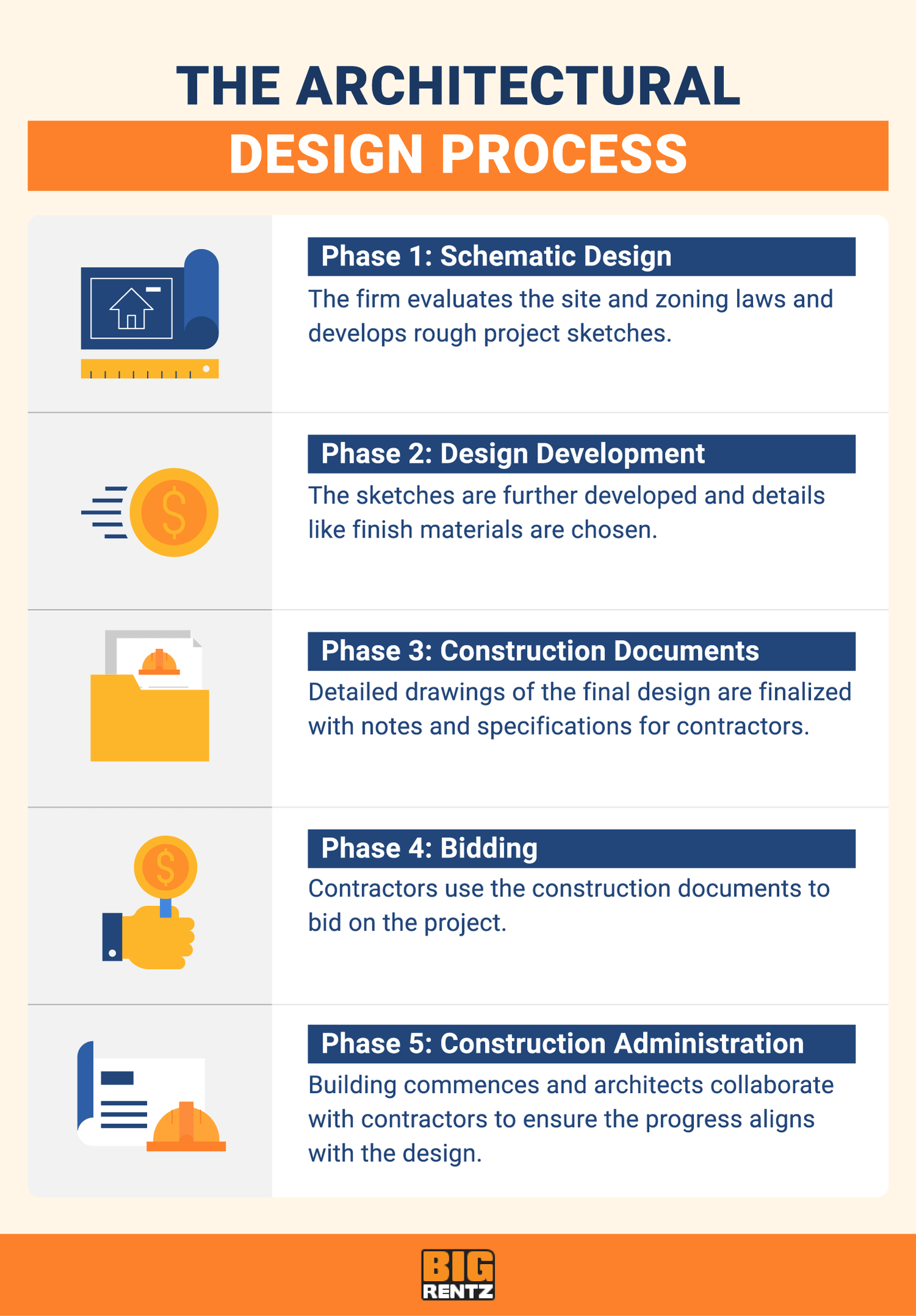15 Important Construction Documents, Drawings, & Schedules BigRentz