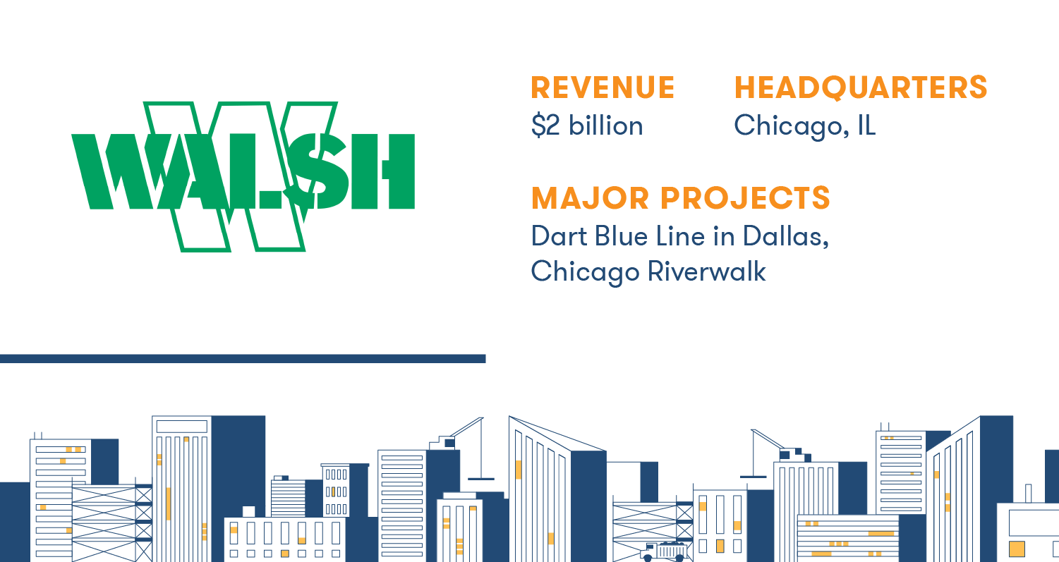 31 Top Commercial Construction Companies To Watch in 2024 BigRentz