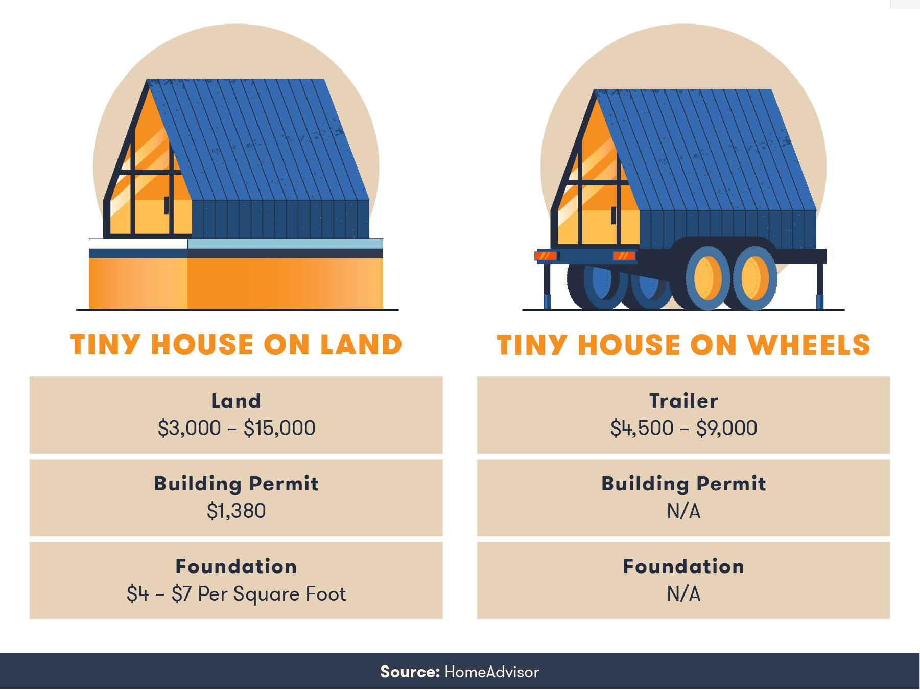 How to Build a Tiny House 11Step Guide BigRentz