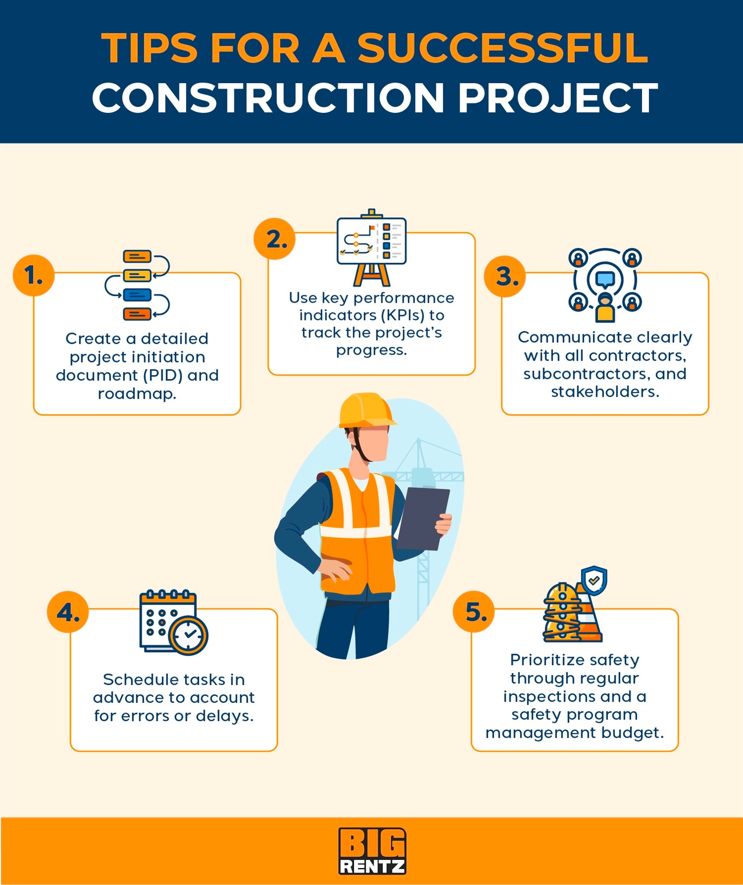 The 5 Phases of a Construction Project BigRentz