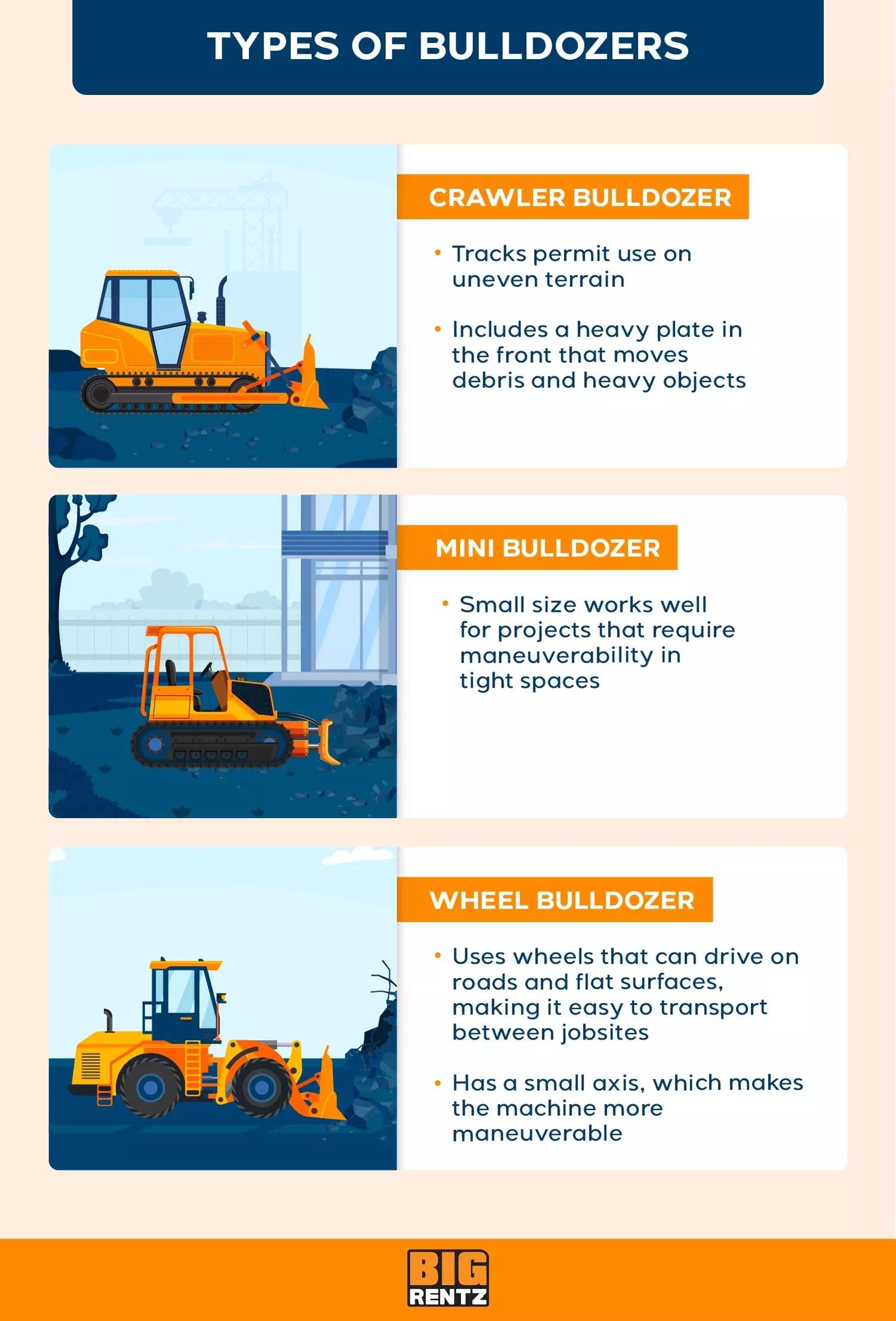 Bulldozer vs. Excavator Which One Do I Need? BigRentz