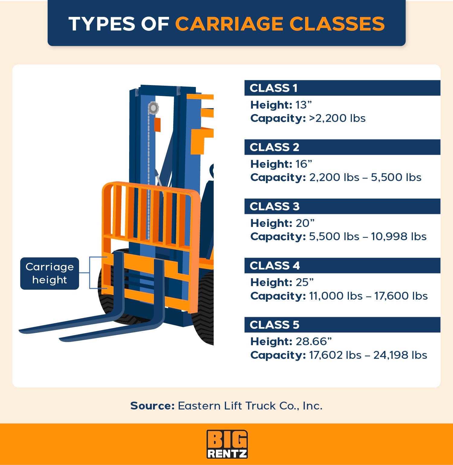 The Parts of a Forklift & Their Functions BigRentz