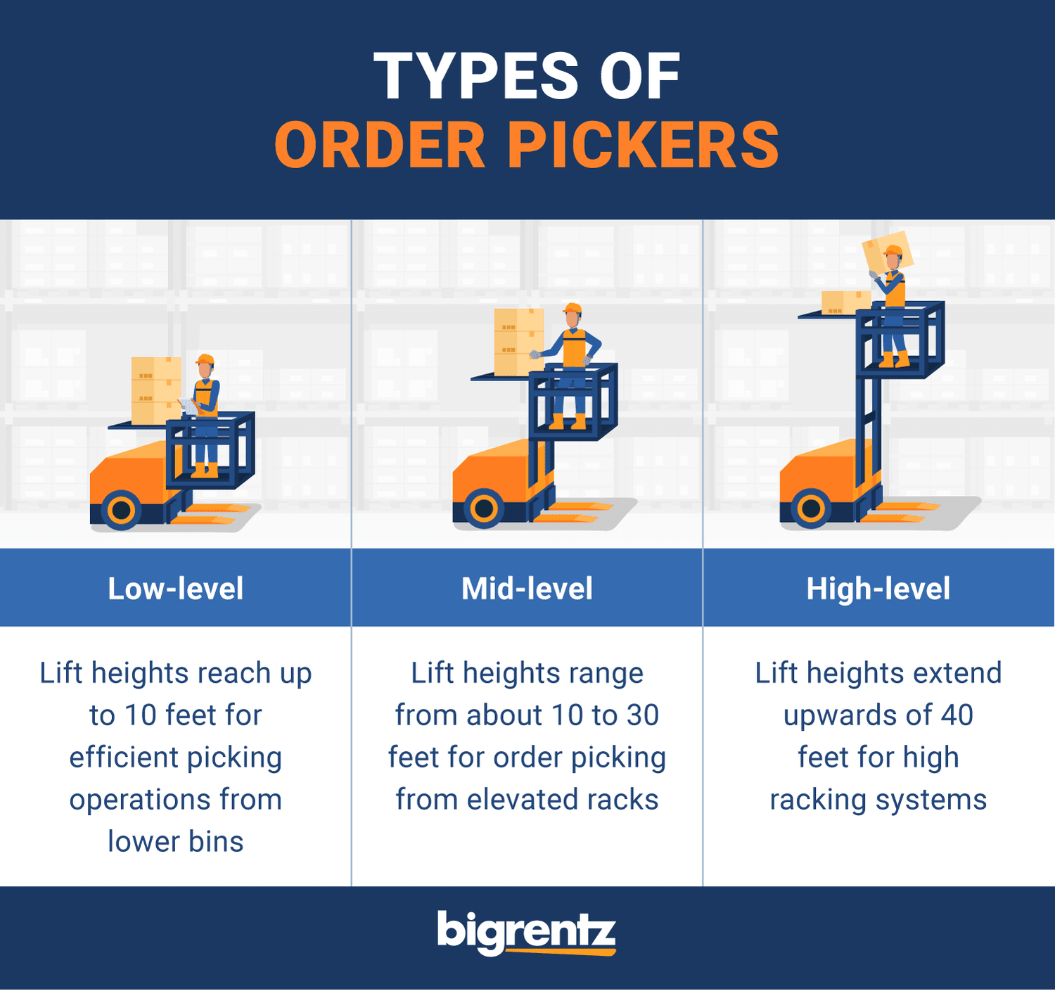 What Is an Order Picker? Bigrentz