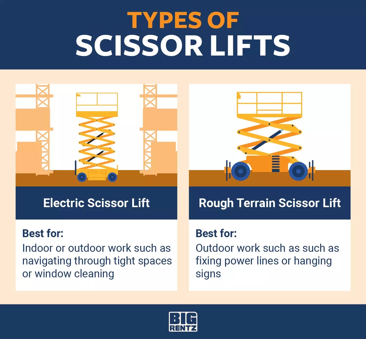 What Is a Scissor Lift? Explanation, Uses, and Types BigRentz
