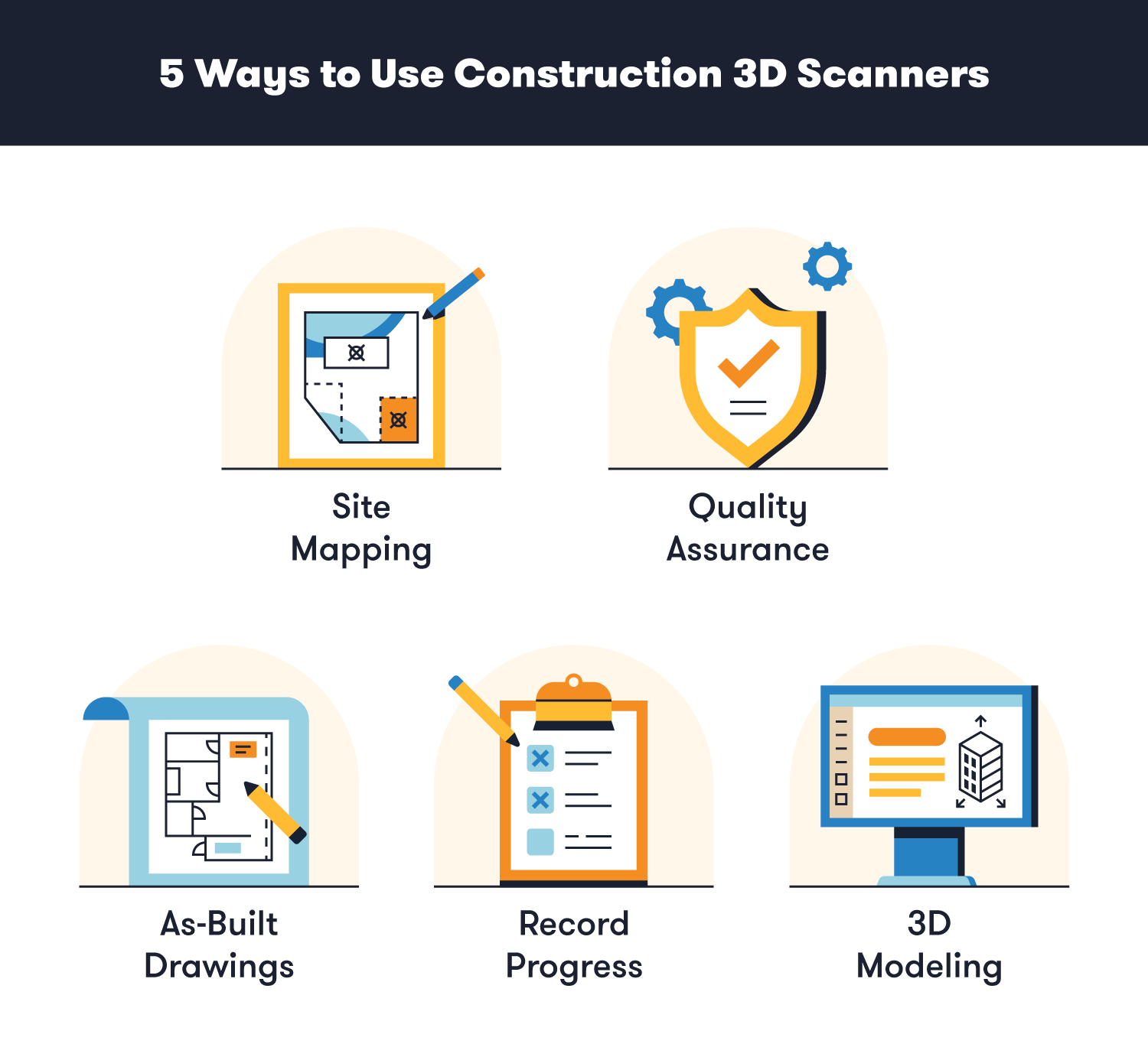 Ultimate Guide to Laser Scanning in Construction BigRentz