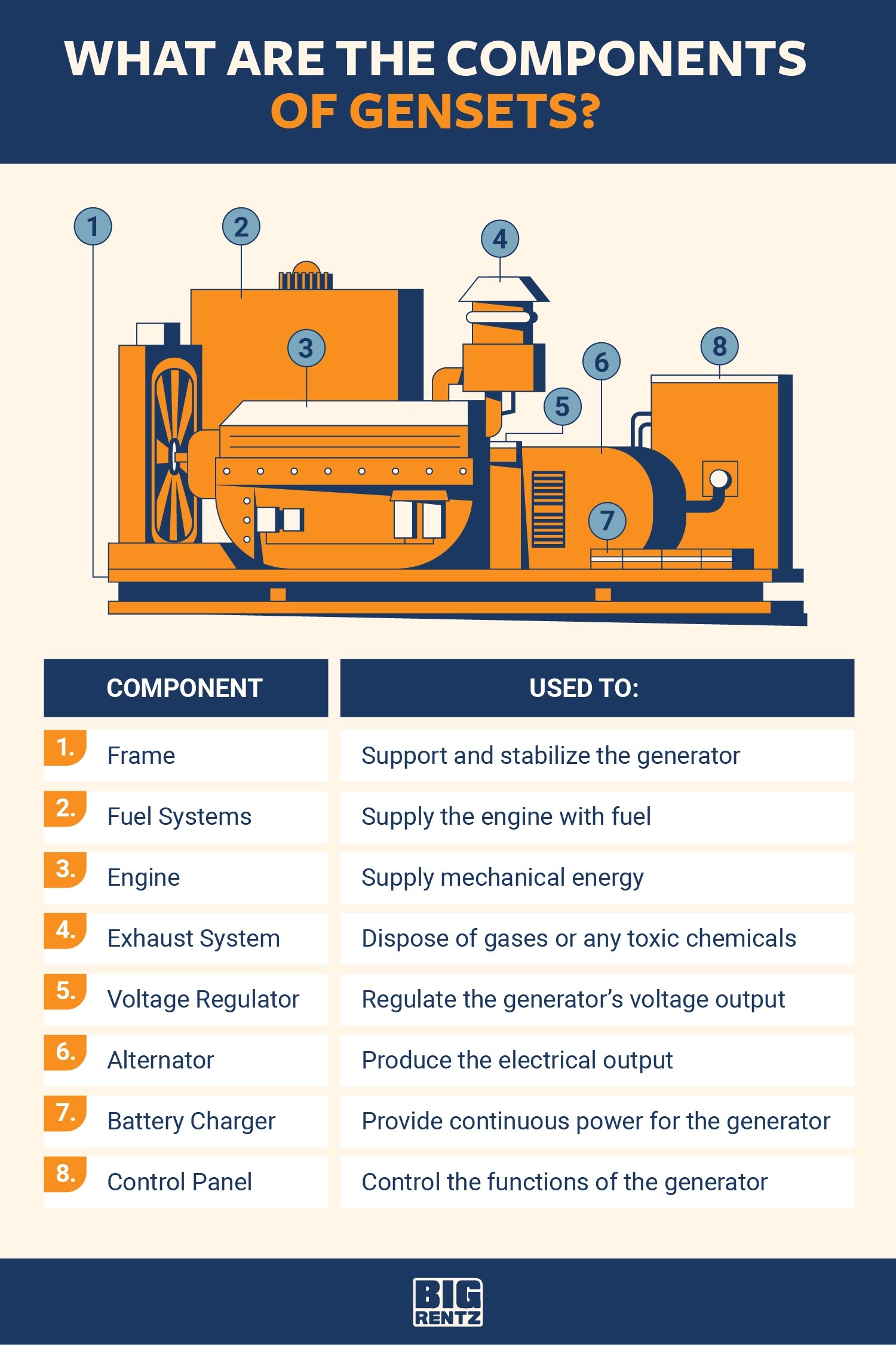 What Is a Genset and How Is It Used? BigRentz