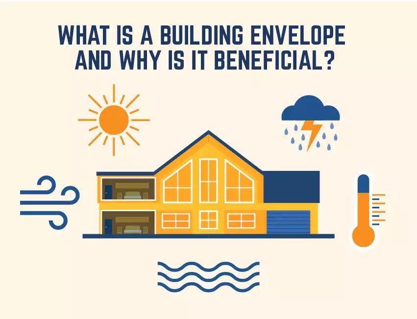 What Is a Building Envelope and Why Is It Beneficial? BigRentz