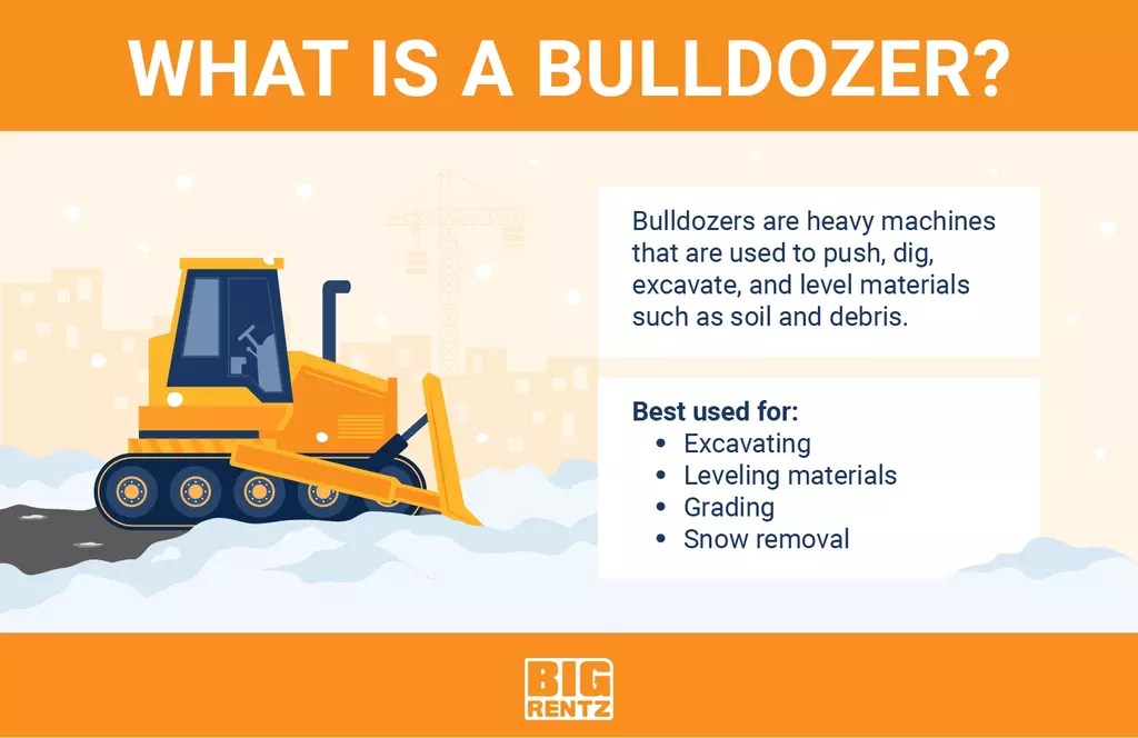 Bulldozer vs. Wheel Loader What Are The Differences? BigRentz