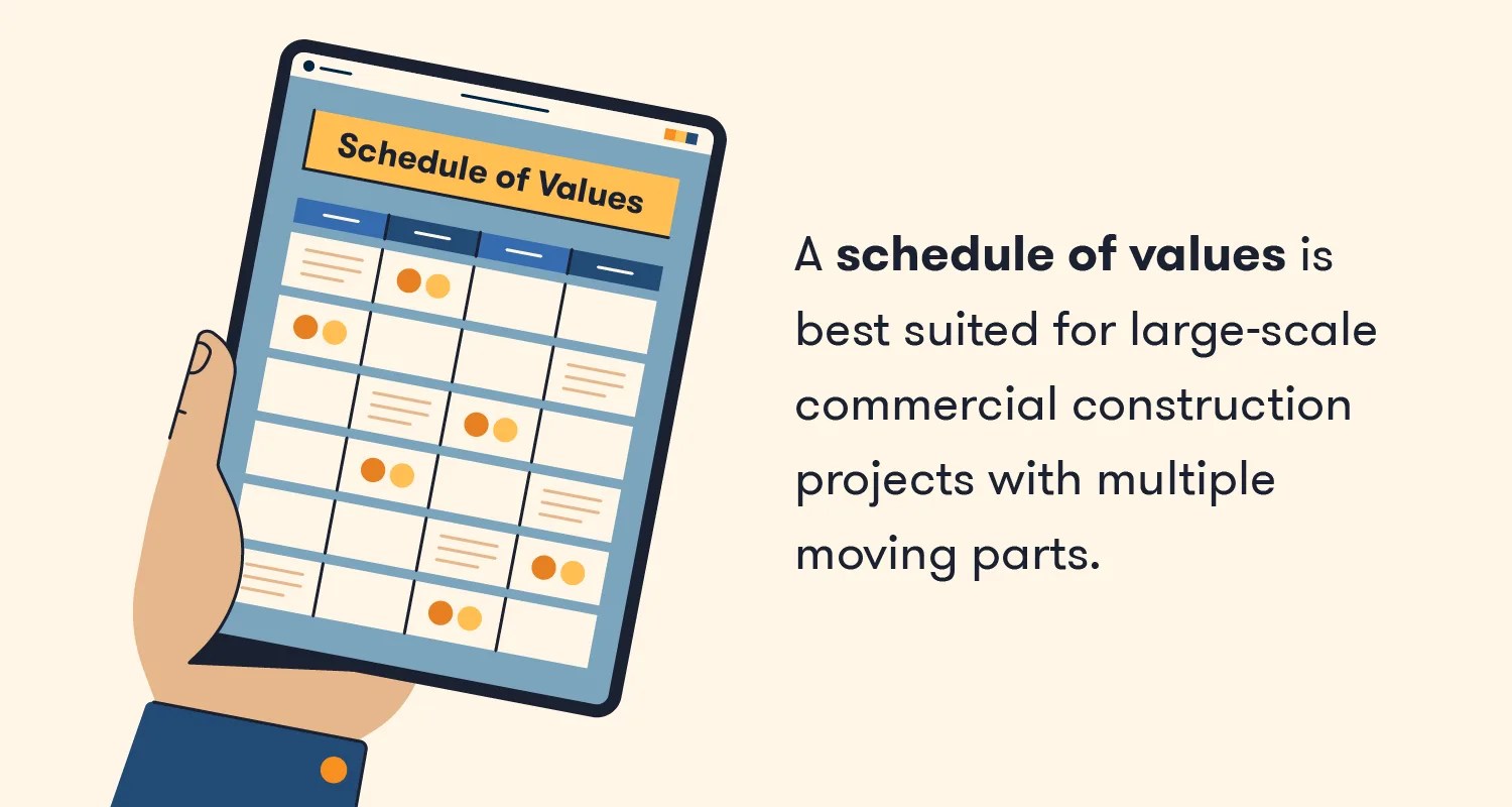 Schedule of Values Why, How and When? (Template) BigRentz