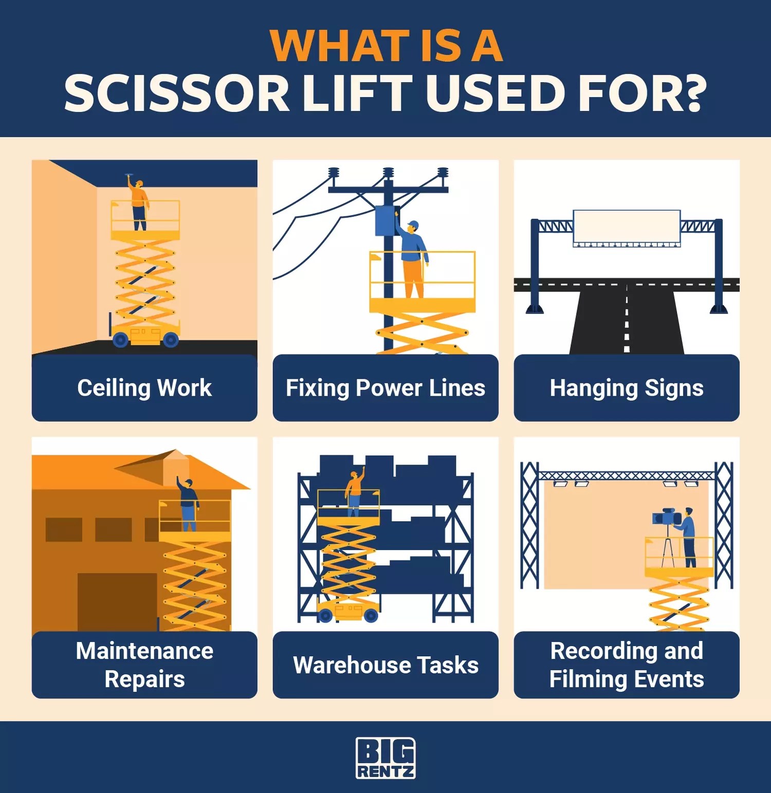 What Is a Scissor Lift? Explanation, Uses, and Types BigRentz