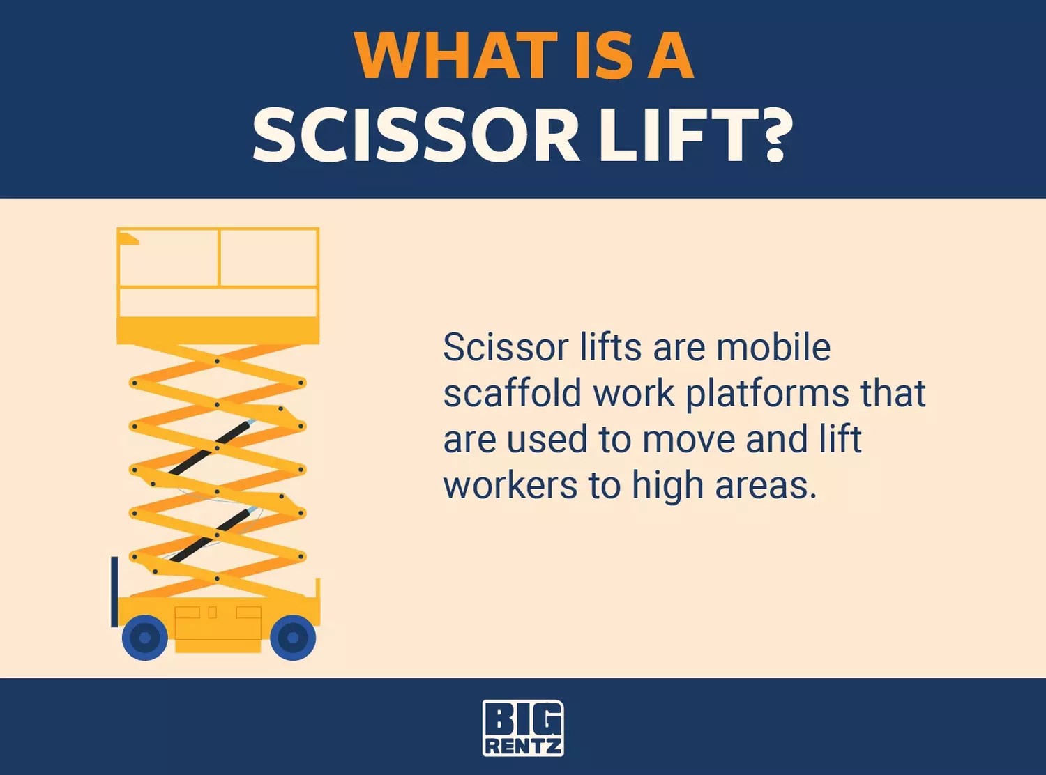 What Is a Scissor Lift? Explanation, Uses, and Types BigRentz