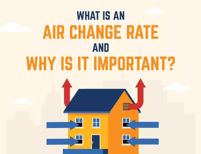 Air Changes Per Hour How To Calculate ACH/ACPH CFM Cubic, 54 OFF