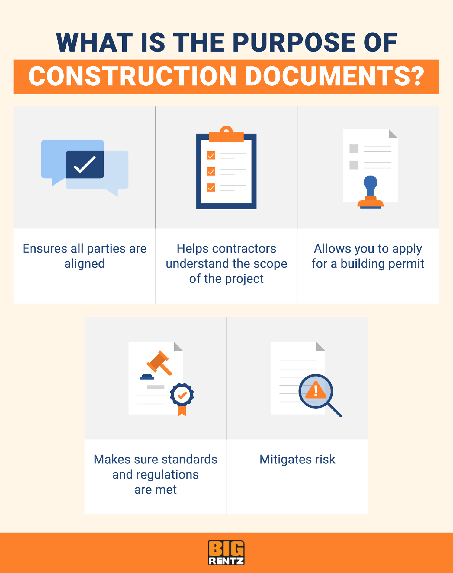 15 Important Construction Documents, Drawings, & Schedules BigRentz