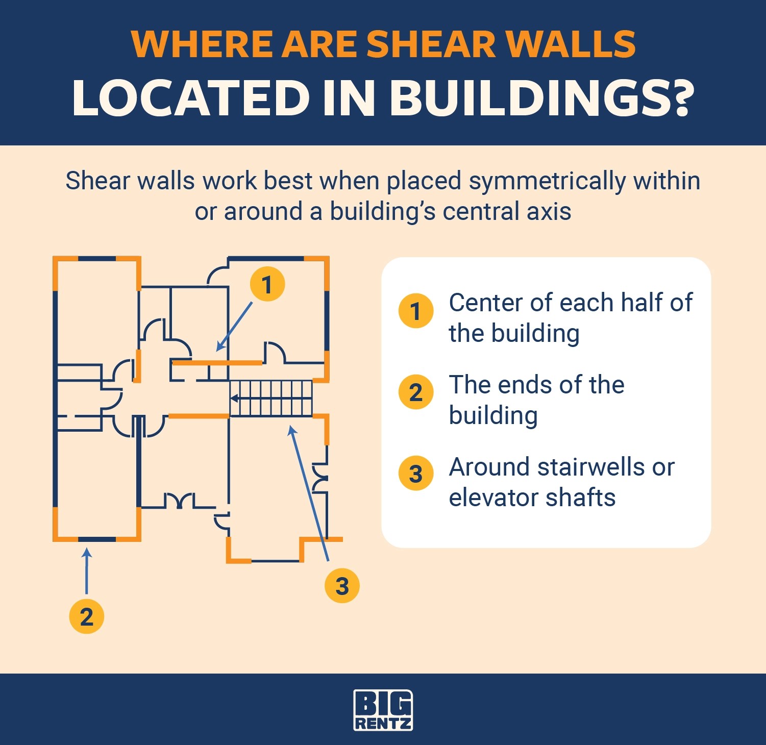 What is a Shear Wall and Why Is It Important? BigRentz